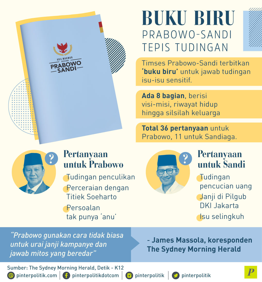 trik prabowo lewat buku biru