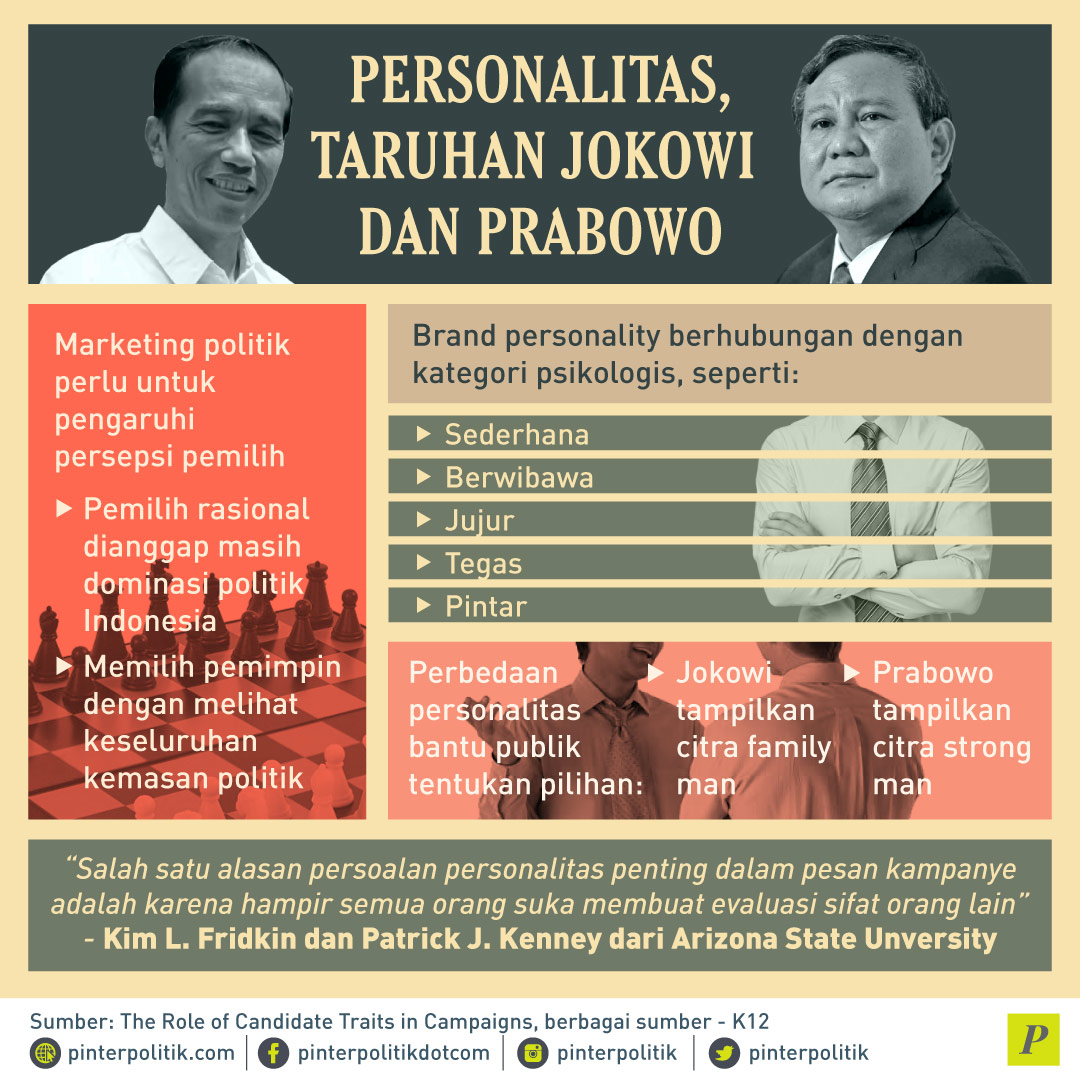 Personalitas Taruhan Jokowi Dan Prabowo
