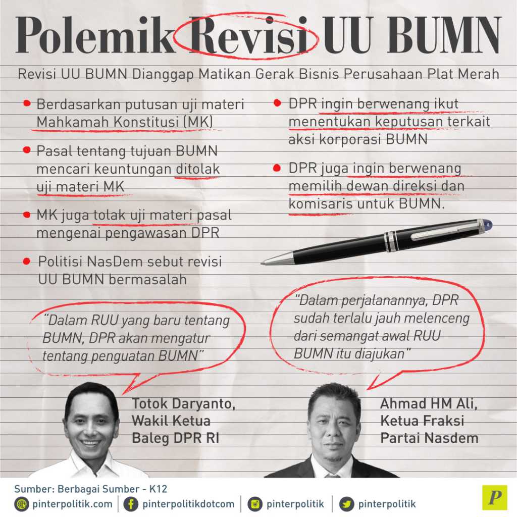 Manuver Politik Di Revisi Uu Bumn Pinterpolitik Com