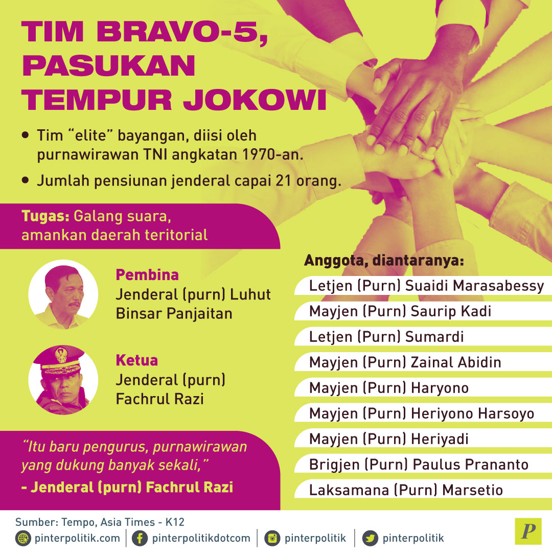 Tim Bravo-5, Pasukan Tempur Jokowi