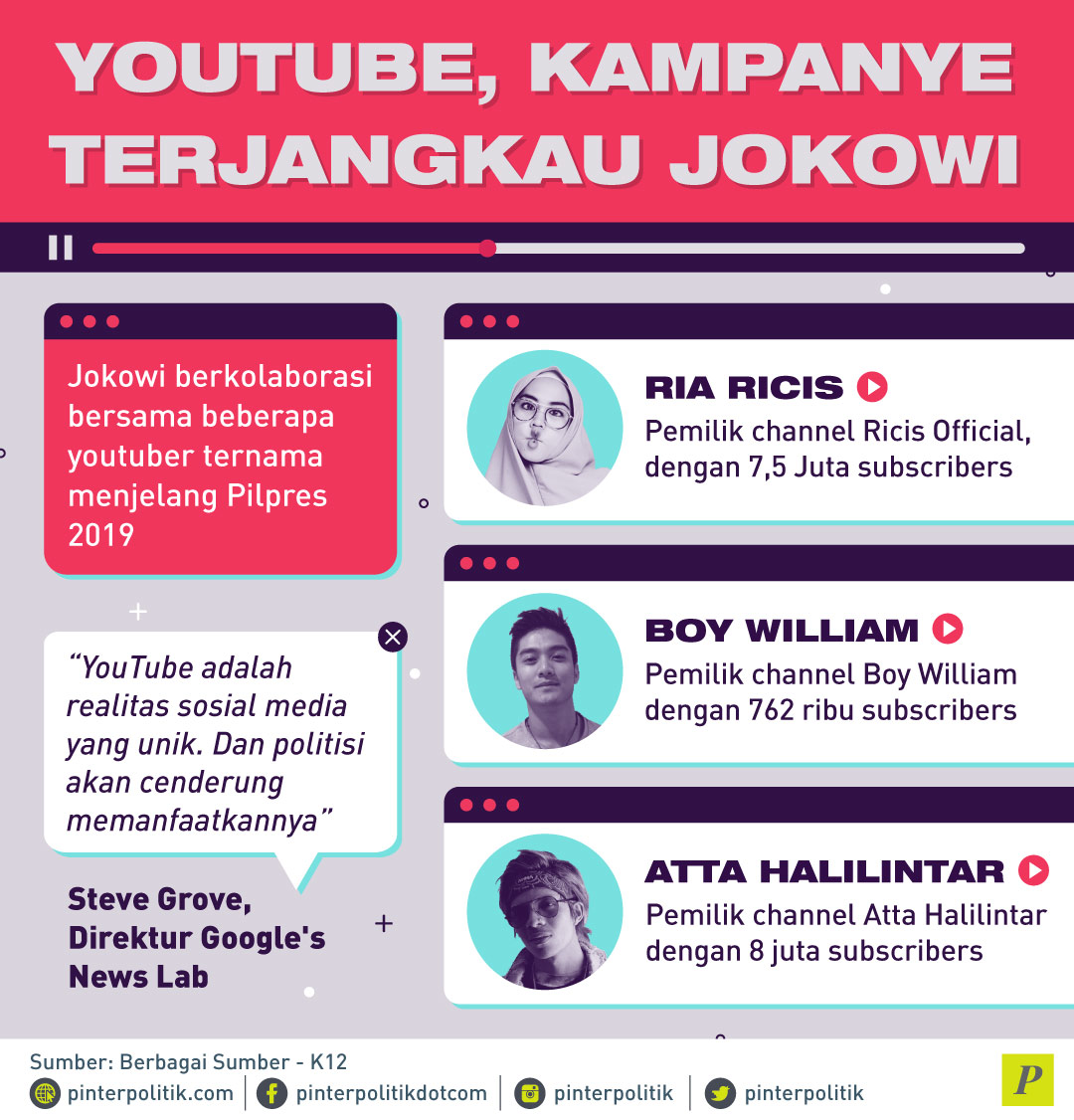 YouTube, Kampanye Terjangkau Jokowi