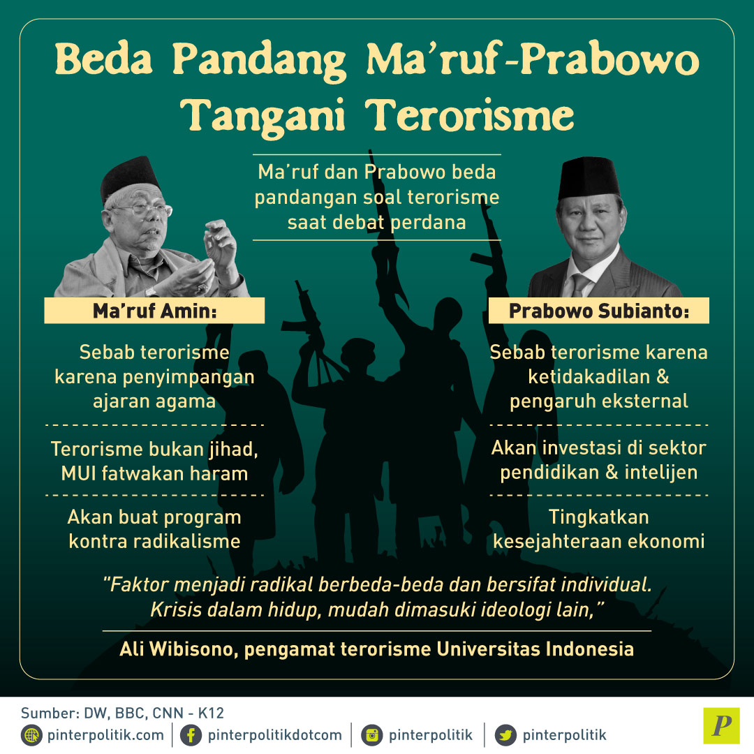 Beda-Pandang-Ma’ruf-Prabowo-Tangani-Terorisme
