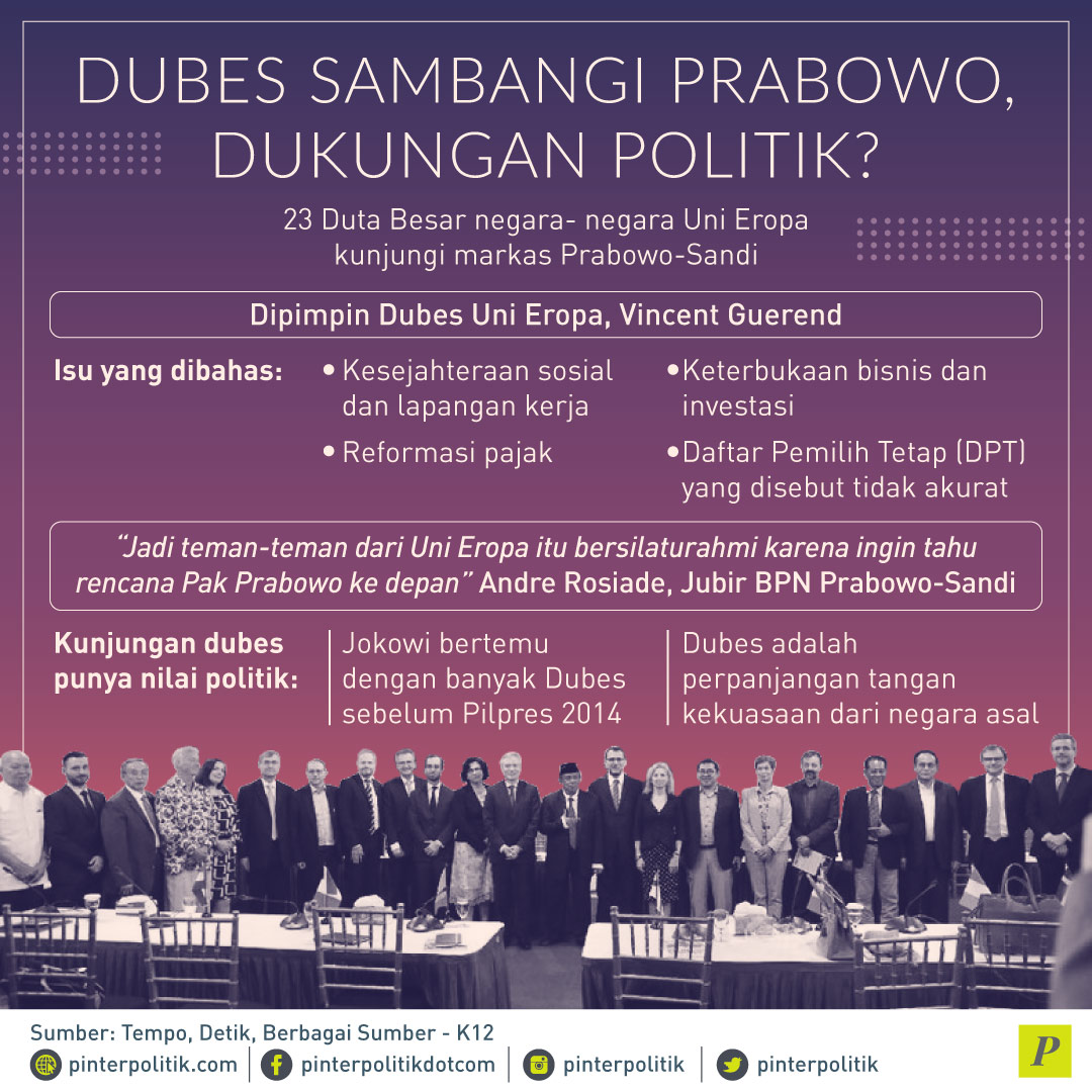 Dubes Sambangi Prabowo Dukungan Politik