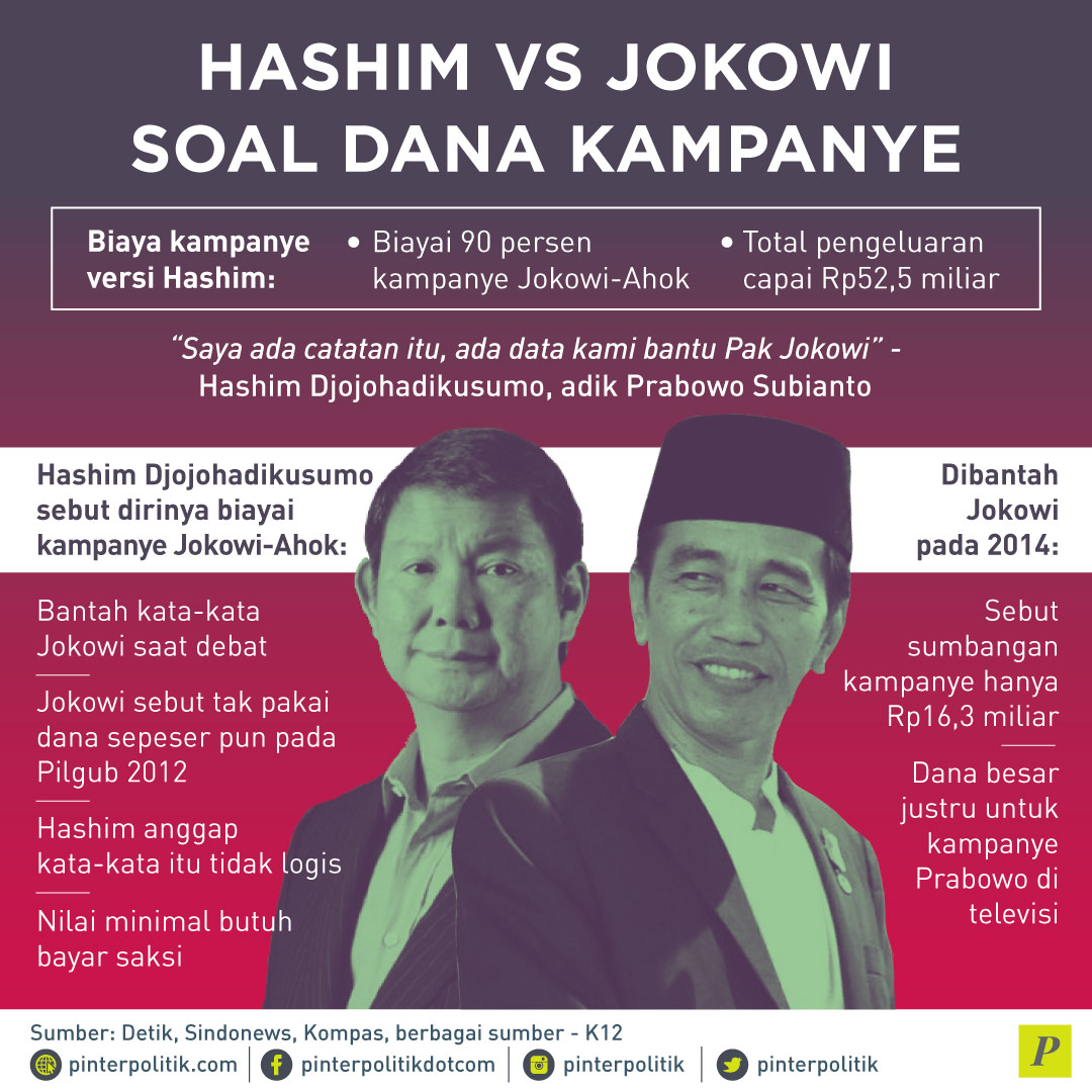 Hashim VS Jokowi Soal Dana Kampanye