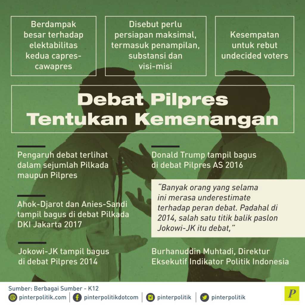 Debat Pilpres Tentukan Kemenangan - PinterPolitik.com