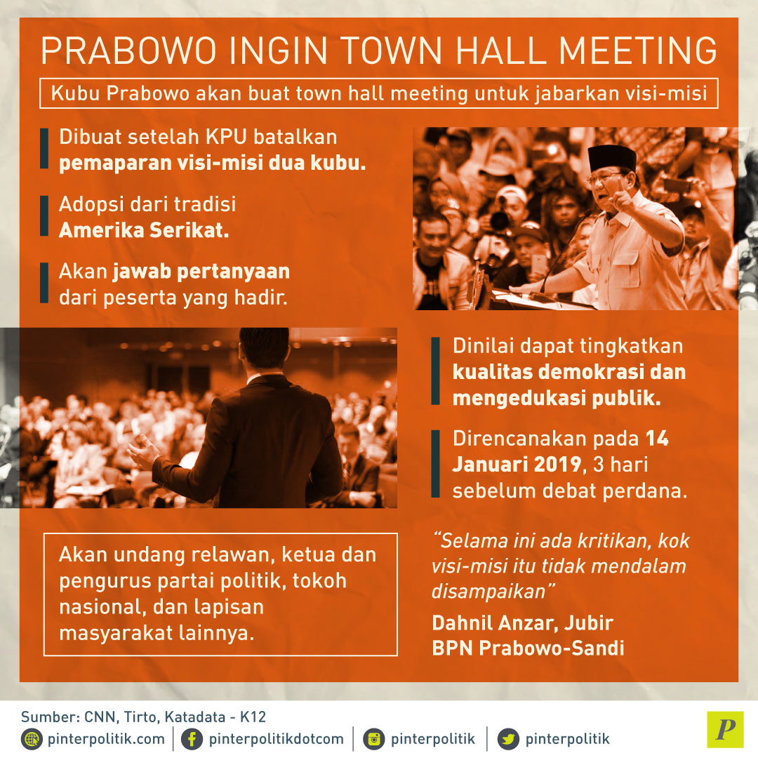 Town hall meeting prabowo unggul