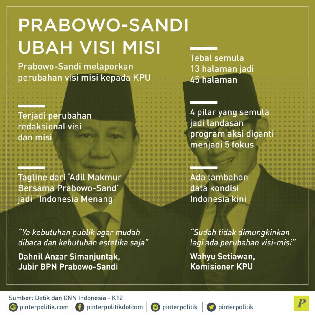 Prabowo-Sandi Ubah Visi MISI - PinterPolitik.com