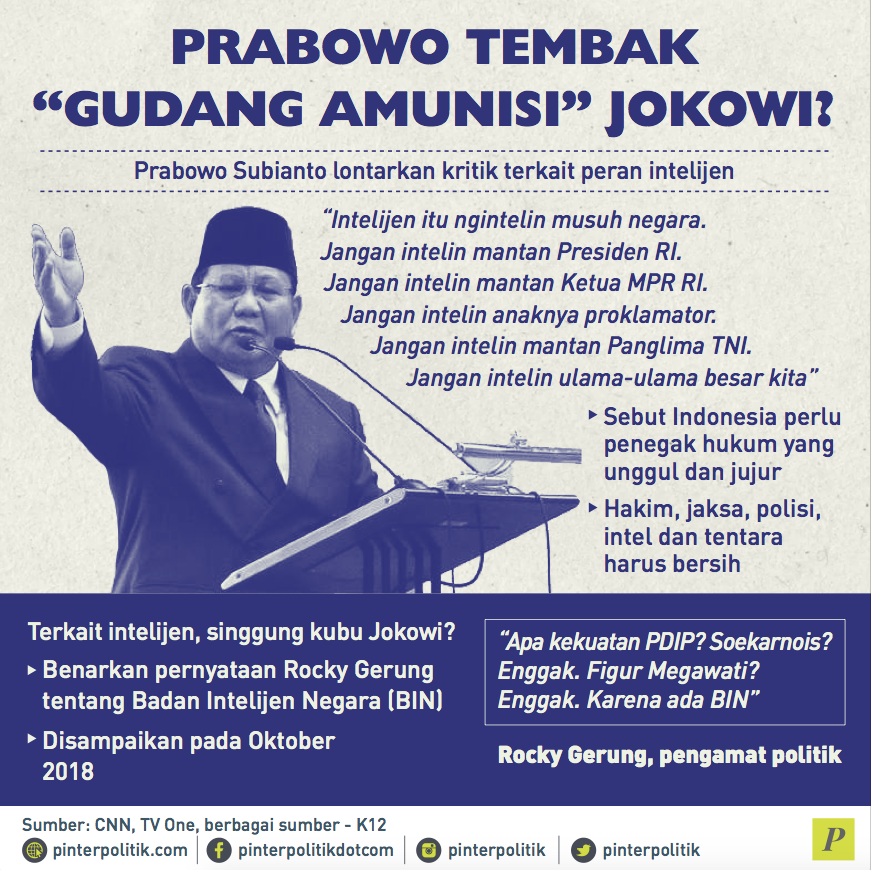 Intelijen, Prabowo Tembak “Peluru” Jokowi
