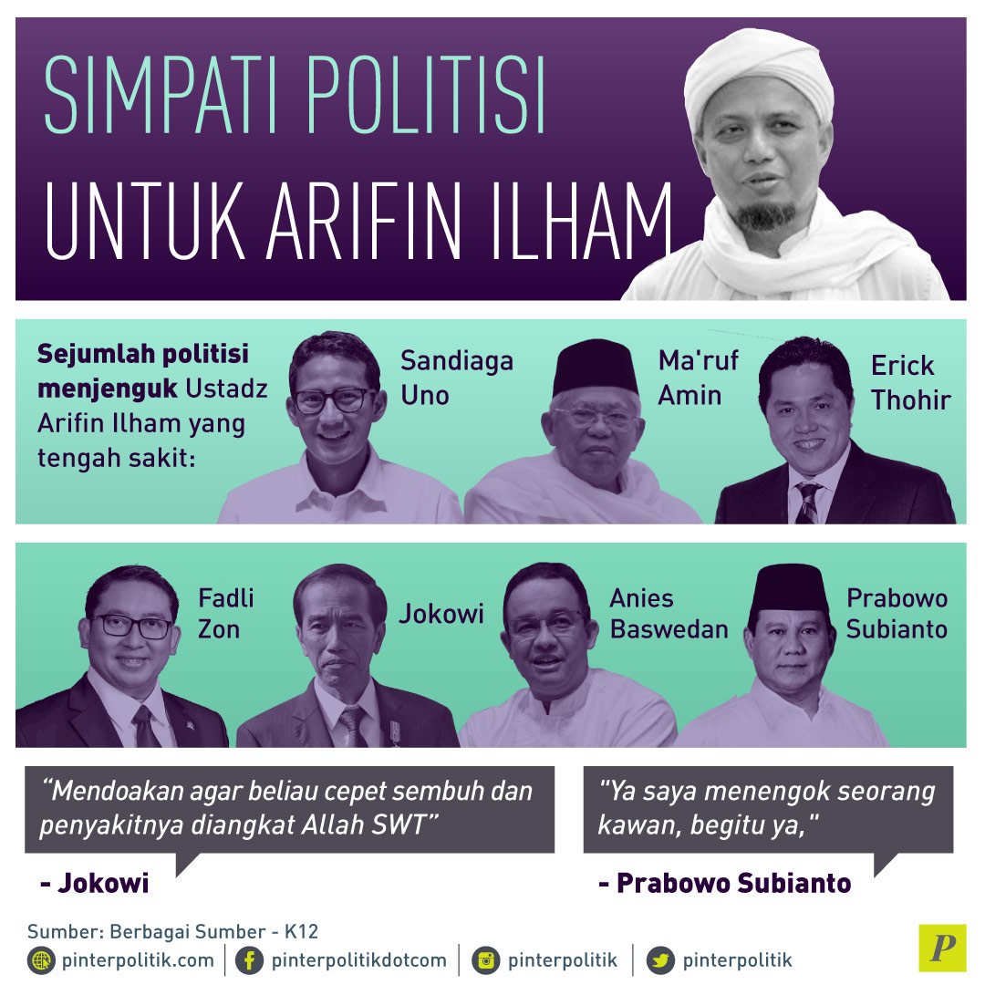 Jokowi-Prabowo Mengharap Tuah Arifin Ilham