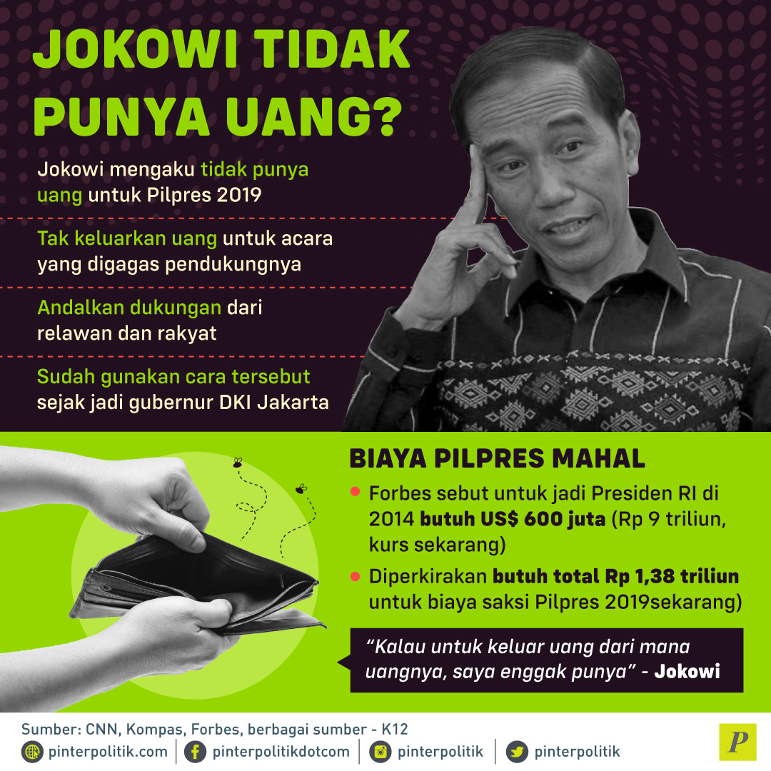Jokowi Tidak Punya Uang