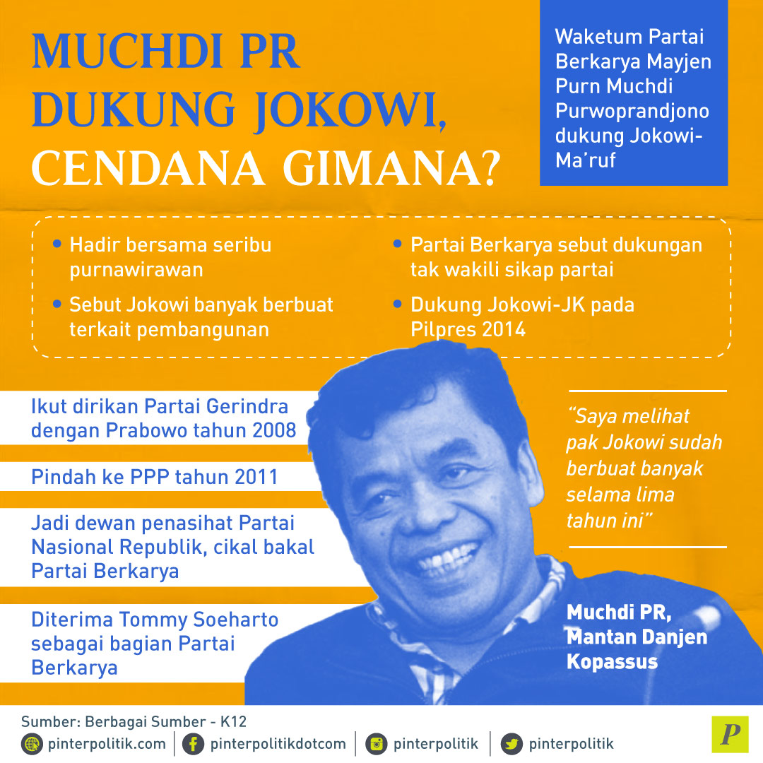 Muchdi PR Dukung Jokowi Cendana Gimana?