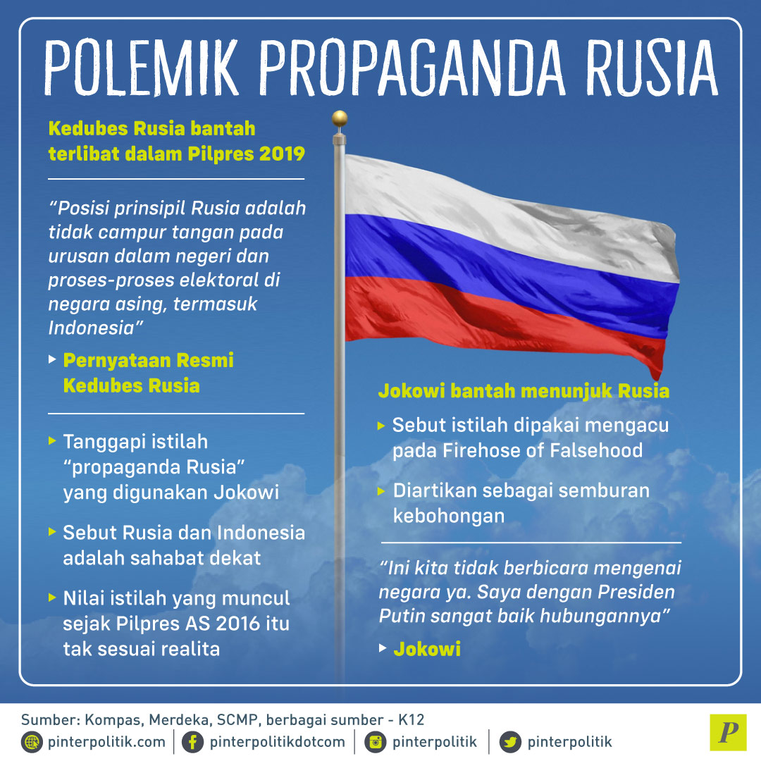 Jokowi dan Sengkarut Propaganda Rusia