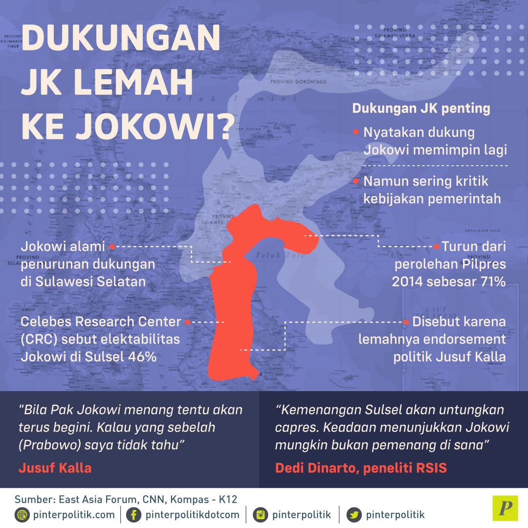 Dukungan JK Melemah ke Jokowi