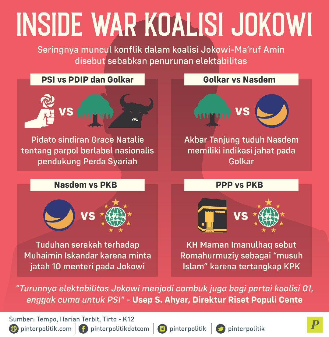konflik dalam koalisi Jokowi-Ma'ruf Amin