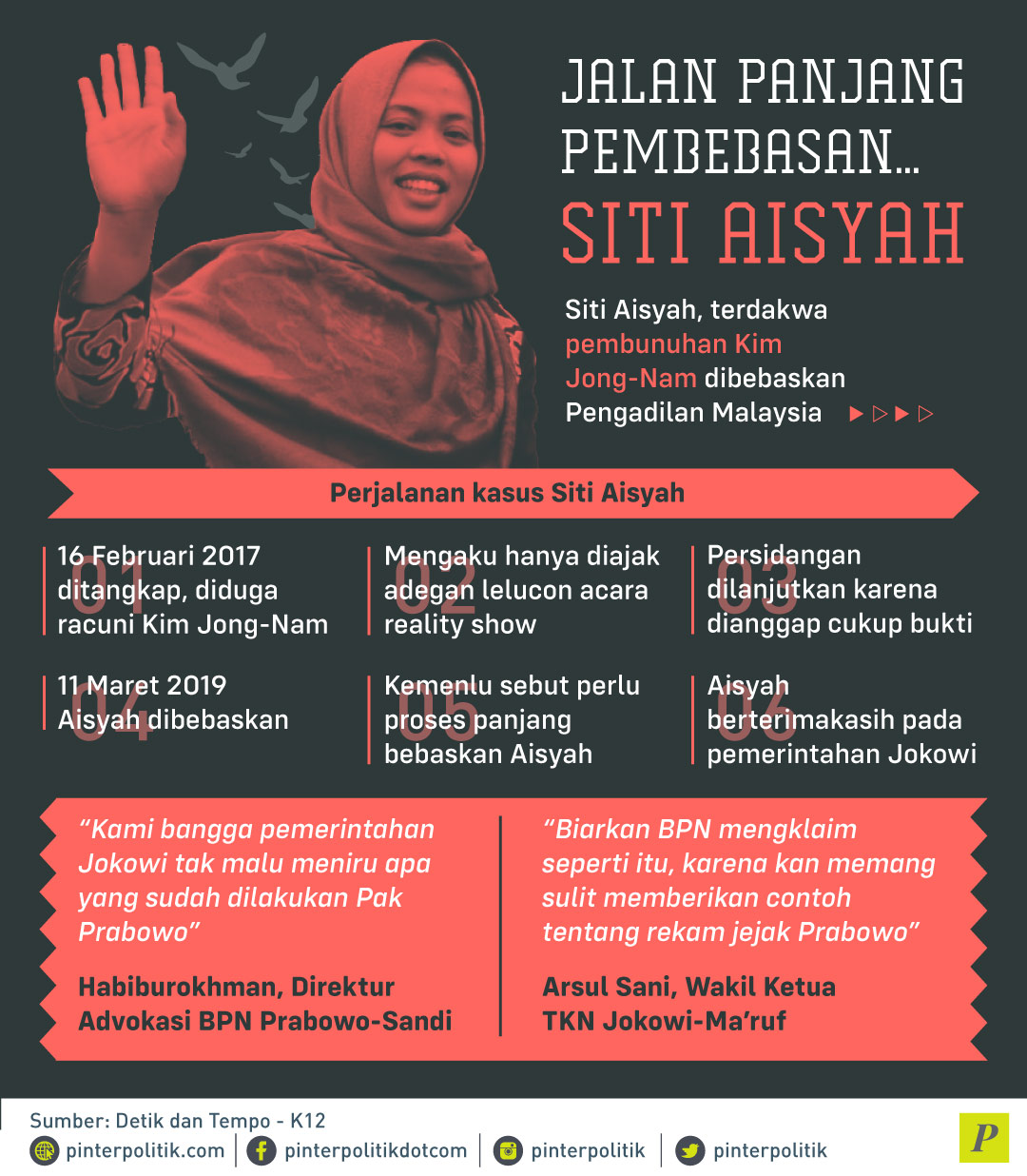 Jalan Panjang Pembebasan Siti Aisyah