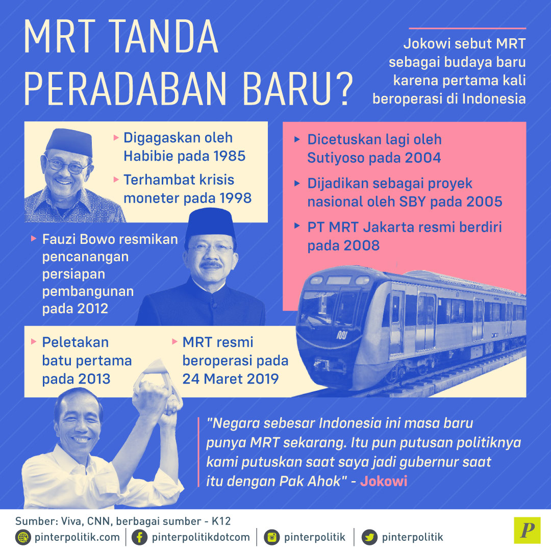 Jokowi Sebut MRT sebagai budaya baru