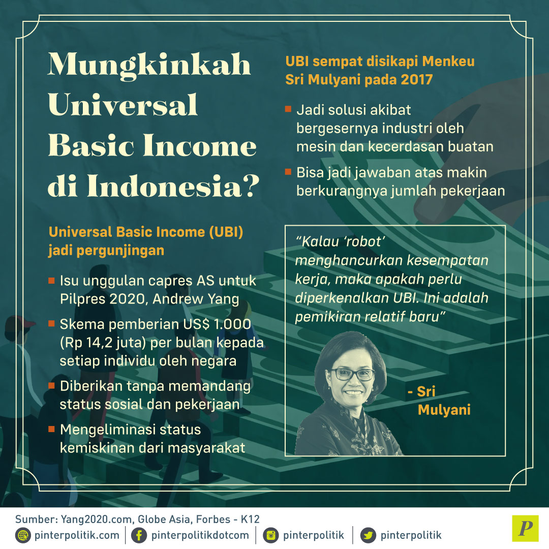 Universal Basic Income Di Indonesia