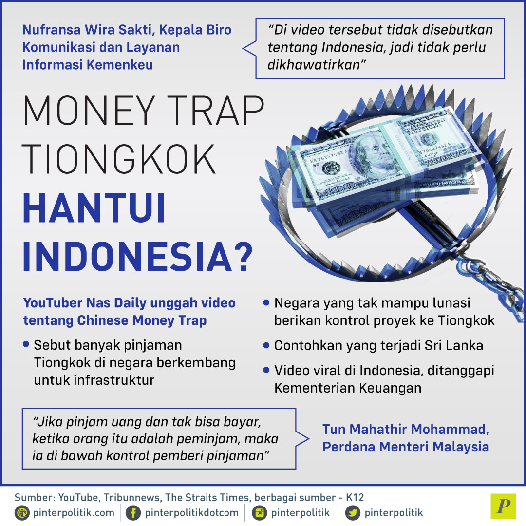 Money Trap Tiongkok Hantui Indonesia