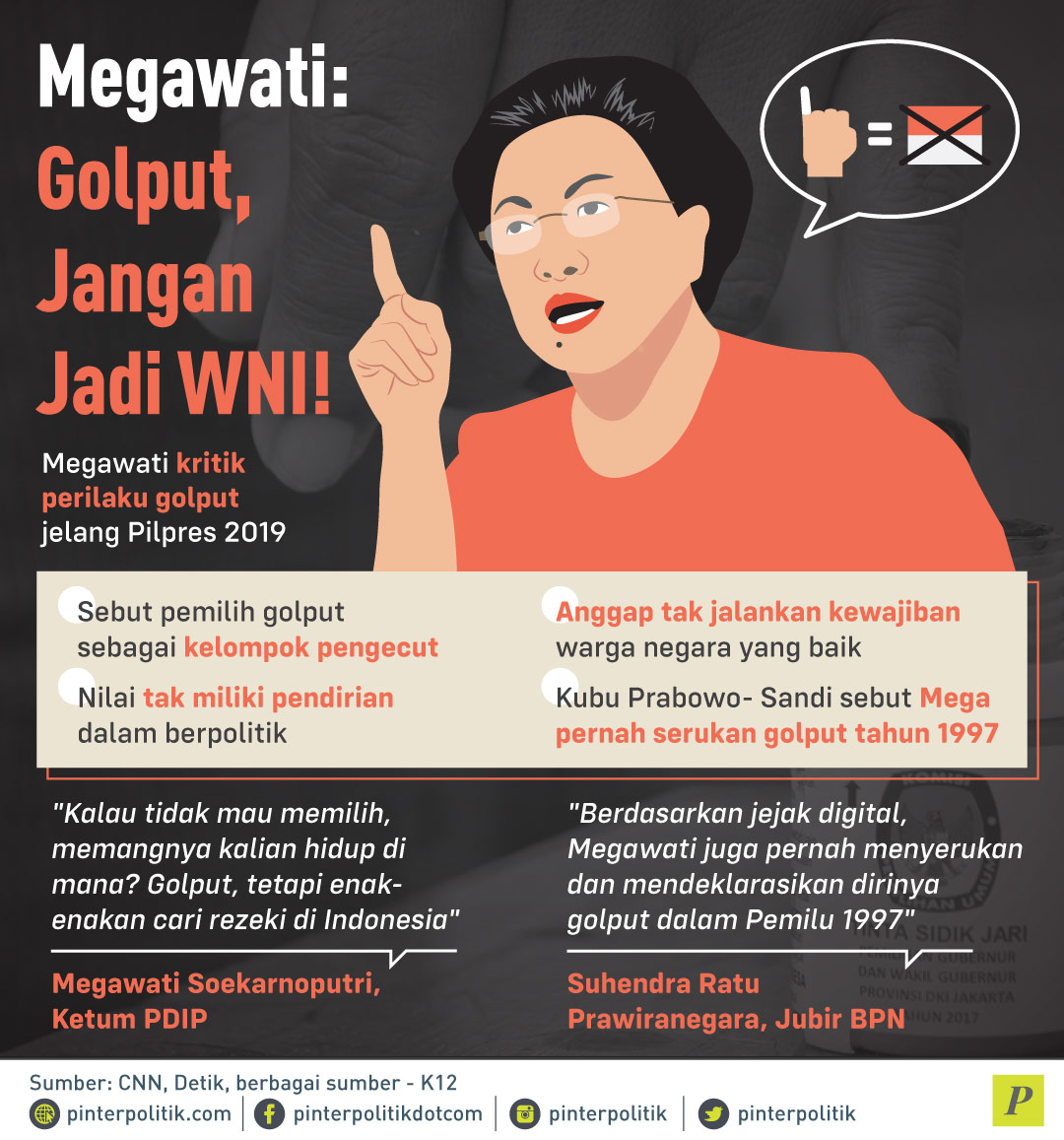 Megawati kritik perilaku golput jelang pilpres 2019