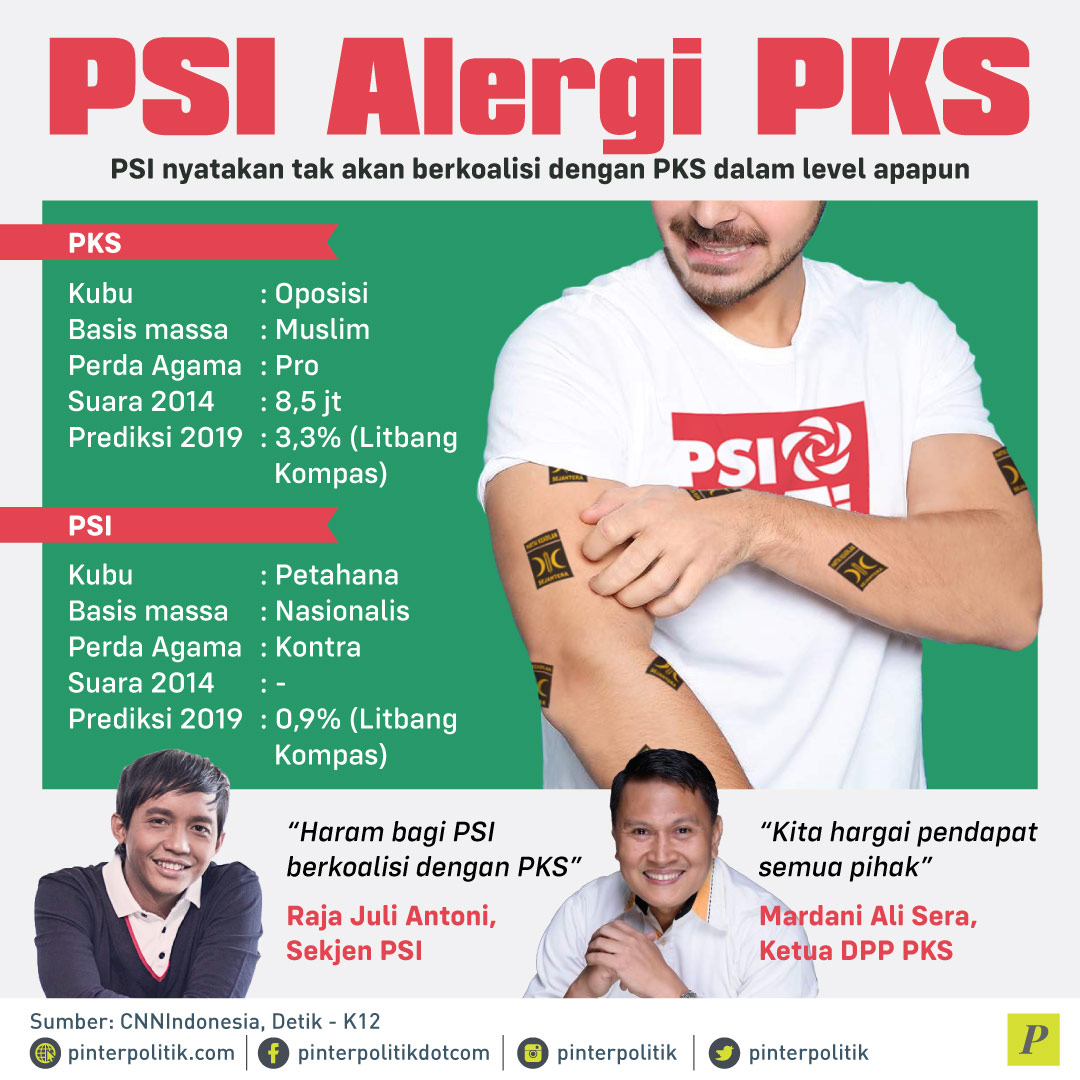 PSI berkoalisi dengan PKS