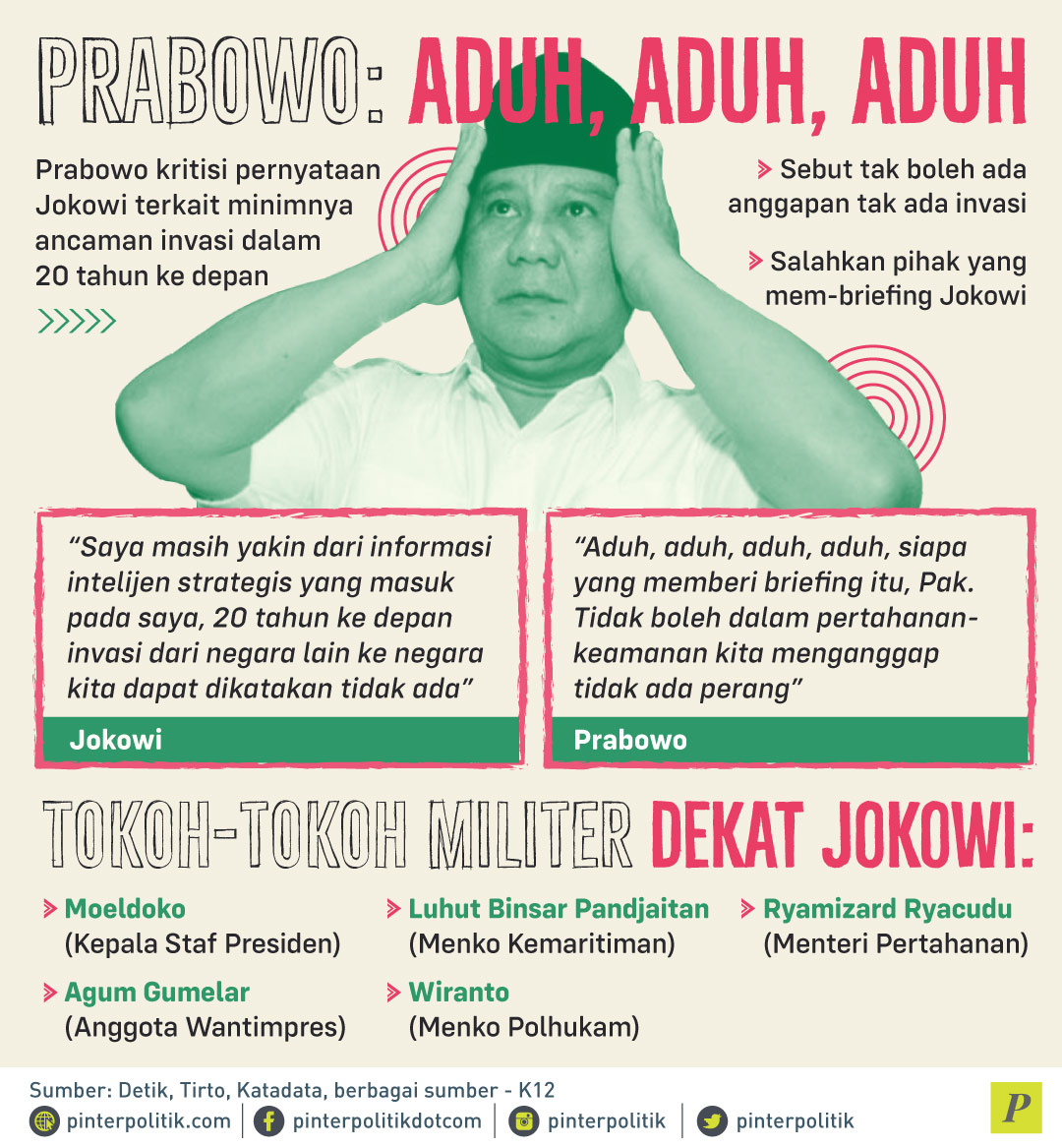Prabowo kritisi pernyataan Jokowi minimnya ancaman invasi militer