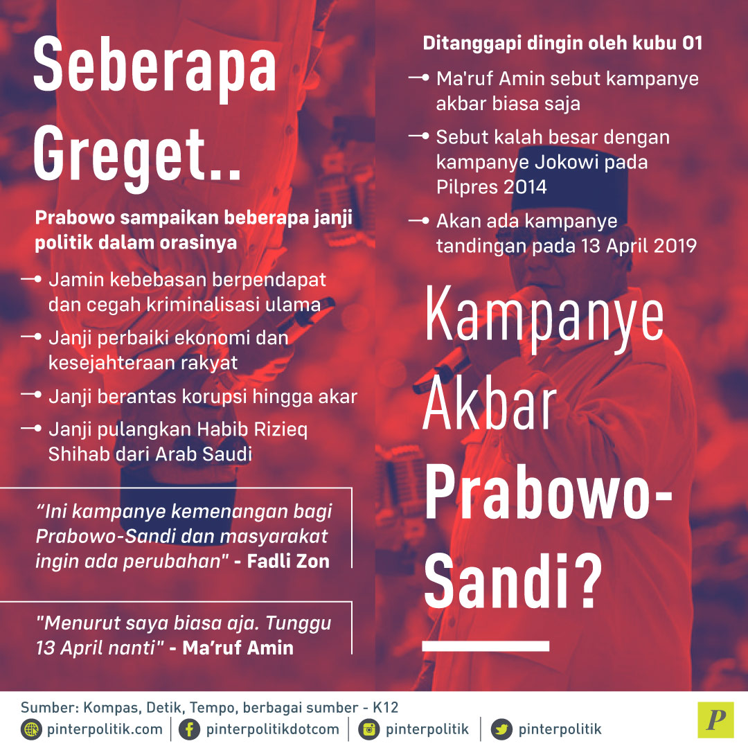 Janji Prabowo Subianto dalam kampanye Politik