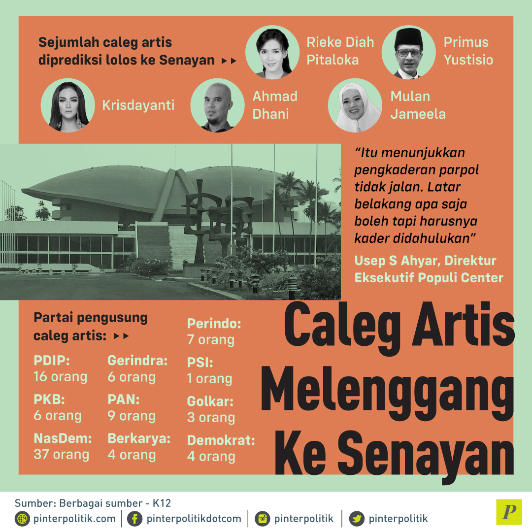 Caleg Artis Melenggang Ke Senayan