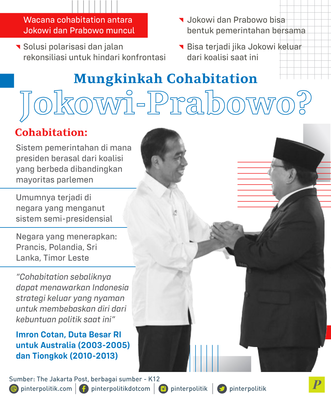 Wacana Cohabitation antara Jokowi dan Prabowo