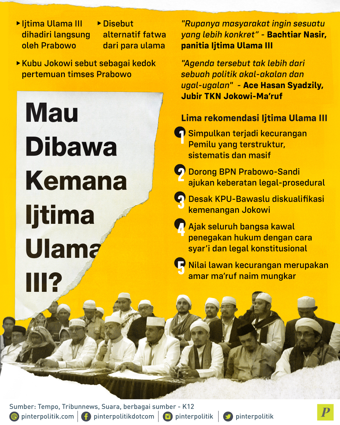 Prahara Prabowo dan Ijtima Ulama