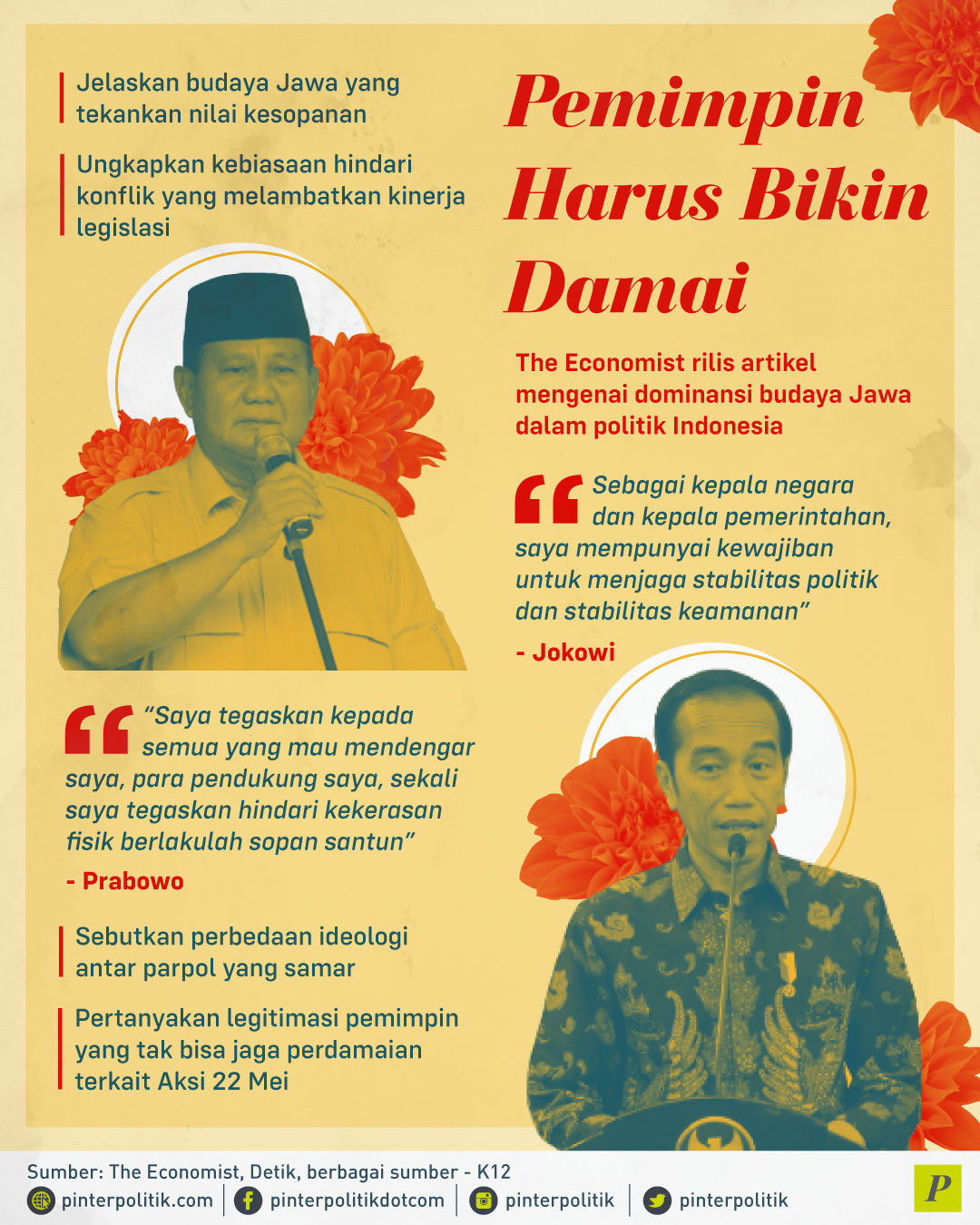 The economist rillis dominasi budaya Jawa dalam politik Indonesia
