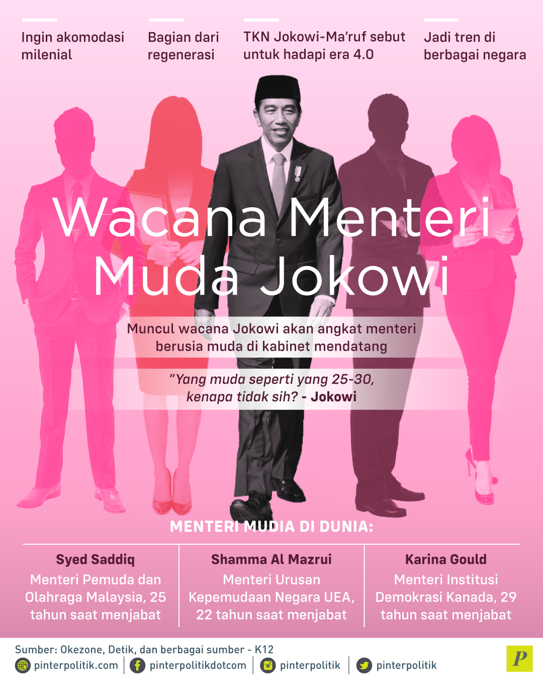 wacana Jokowi akan angkat menteri berusia muda