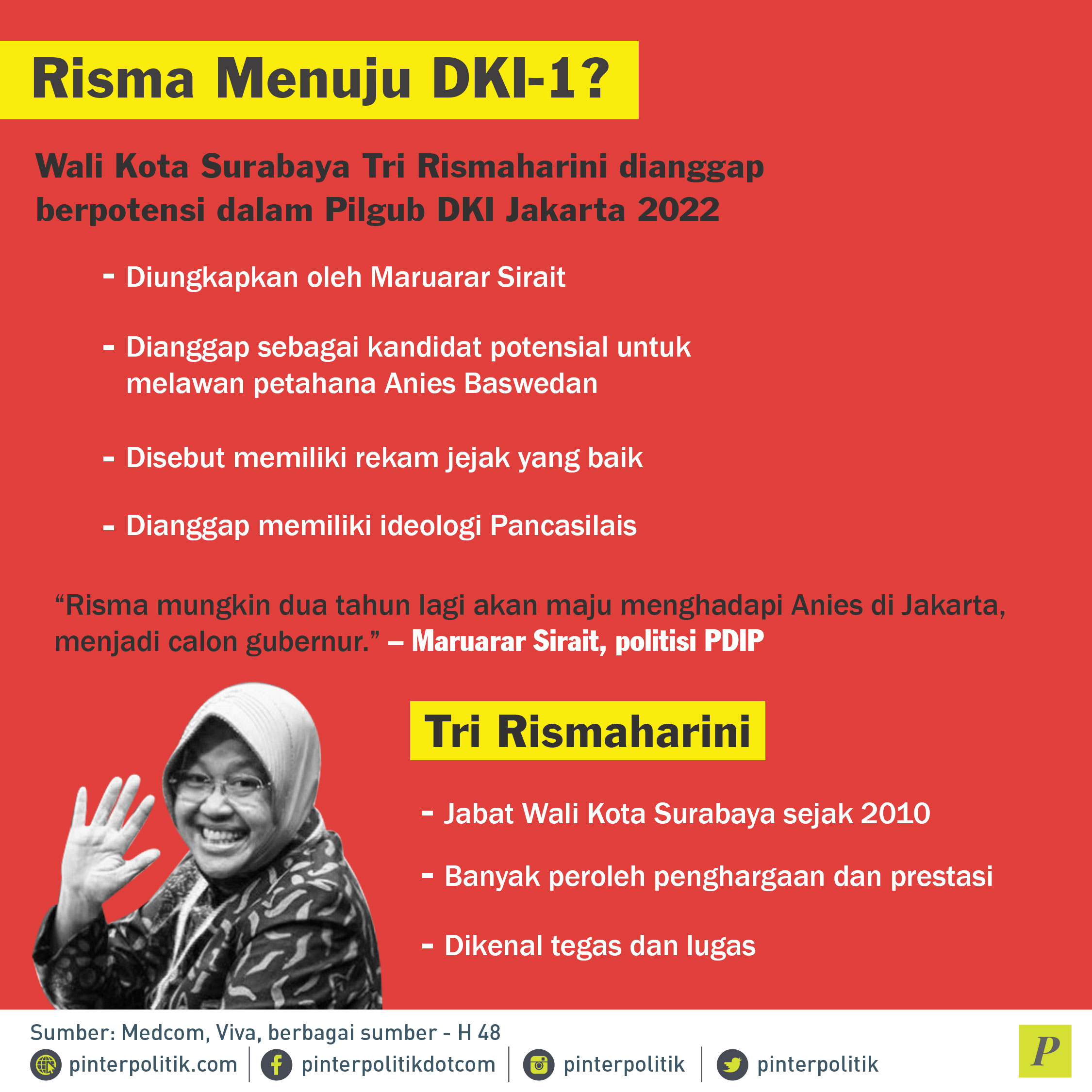 Potensi Wali Kota Surabaya Tri Rismaharini dalam Pilgub DKI Jakarta 2022