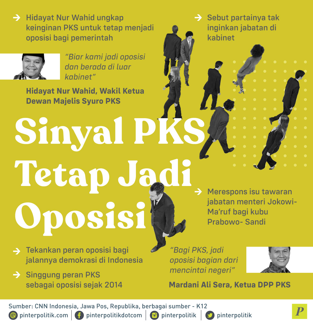 Hidayat Nur Wahid ungkap PKS tetap menjadi oposisi