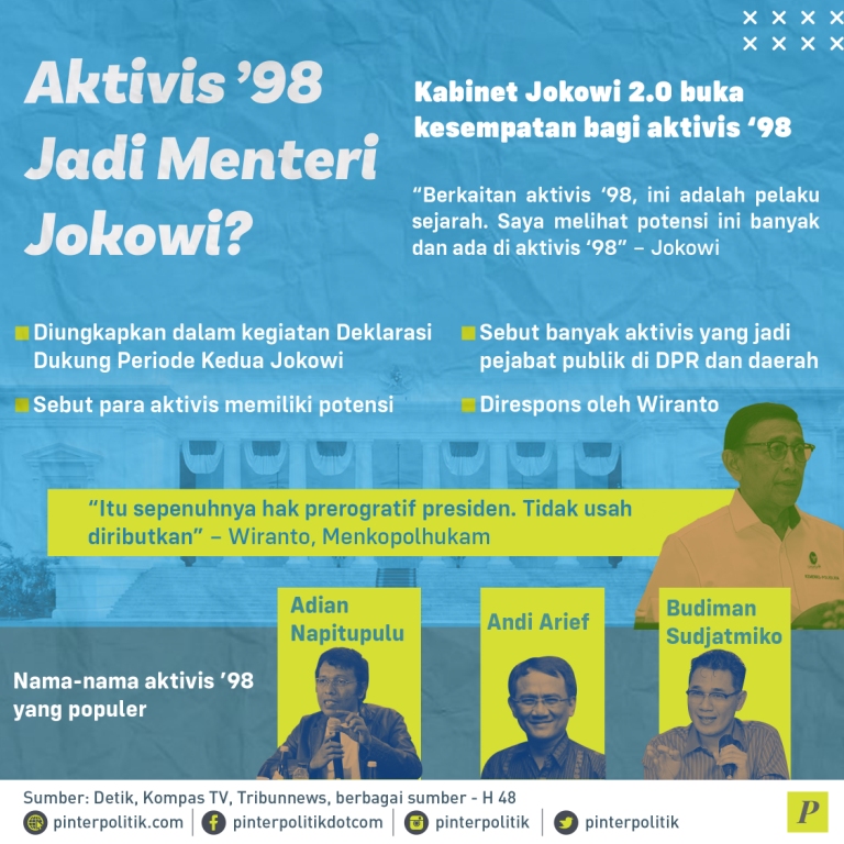 kesempatan aktivis 1998 kabinet Jokowi