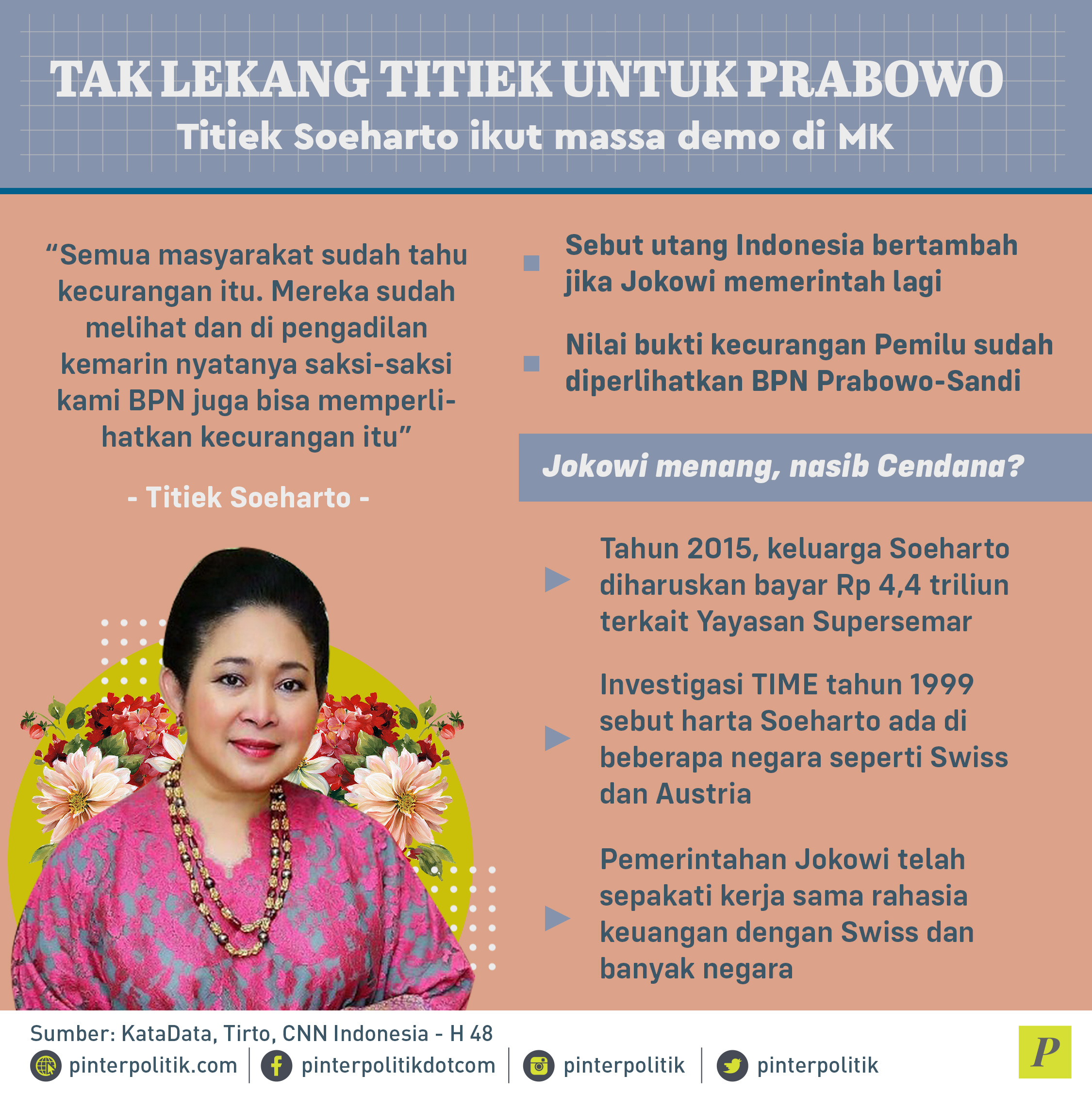 Titiek Soeharto sebut utang Indonesia bertambah jika Jokowi memerintah lagi