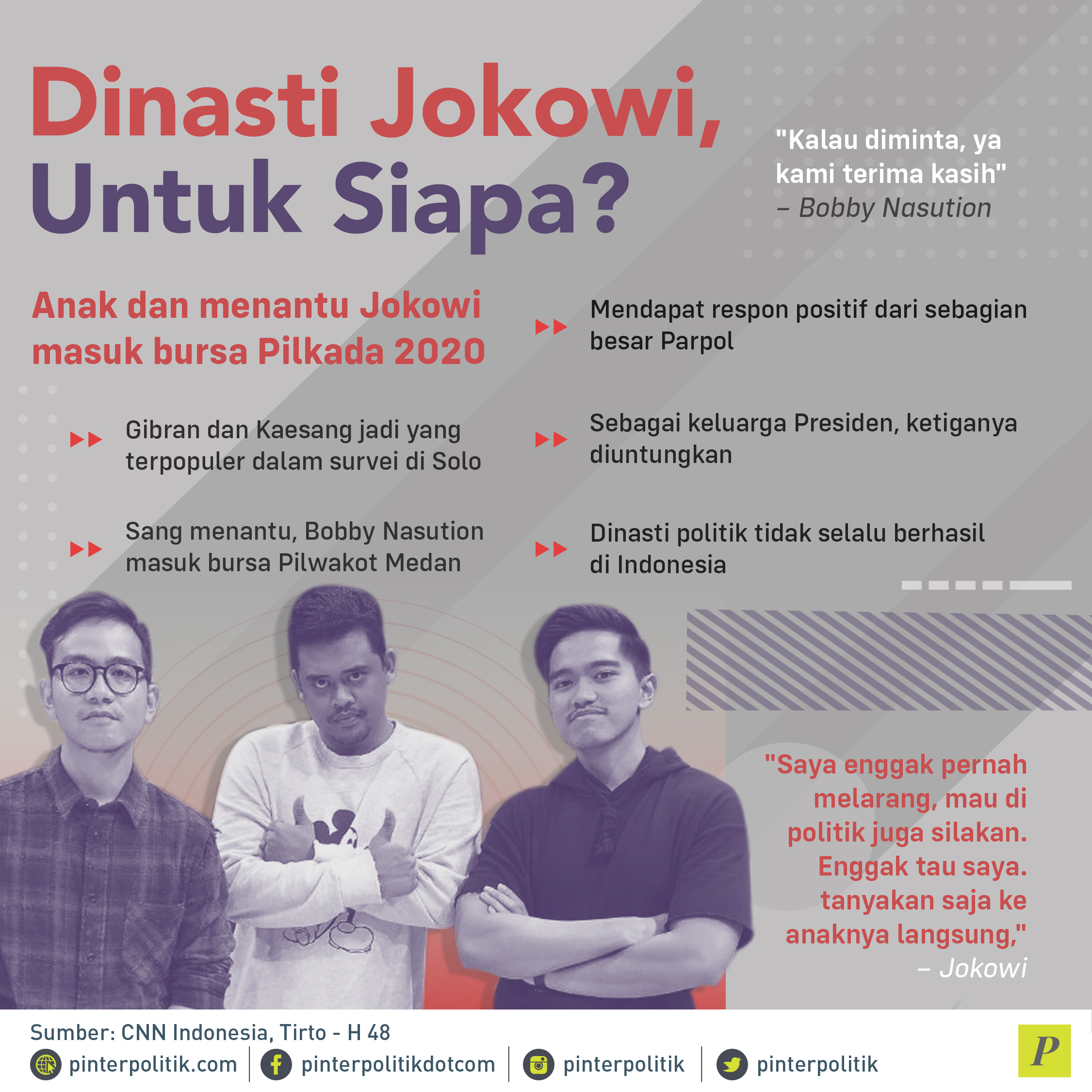 Anak dan menantu Jokowi masuk bursa Pilkada 2020