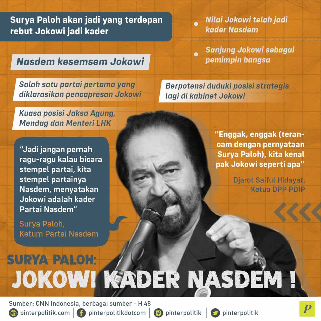 Surya Paloh: Jokowi Kader Nasdem! - PinterPolitik.com