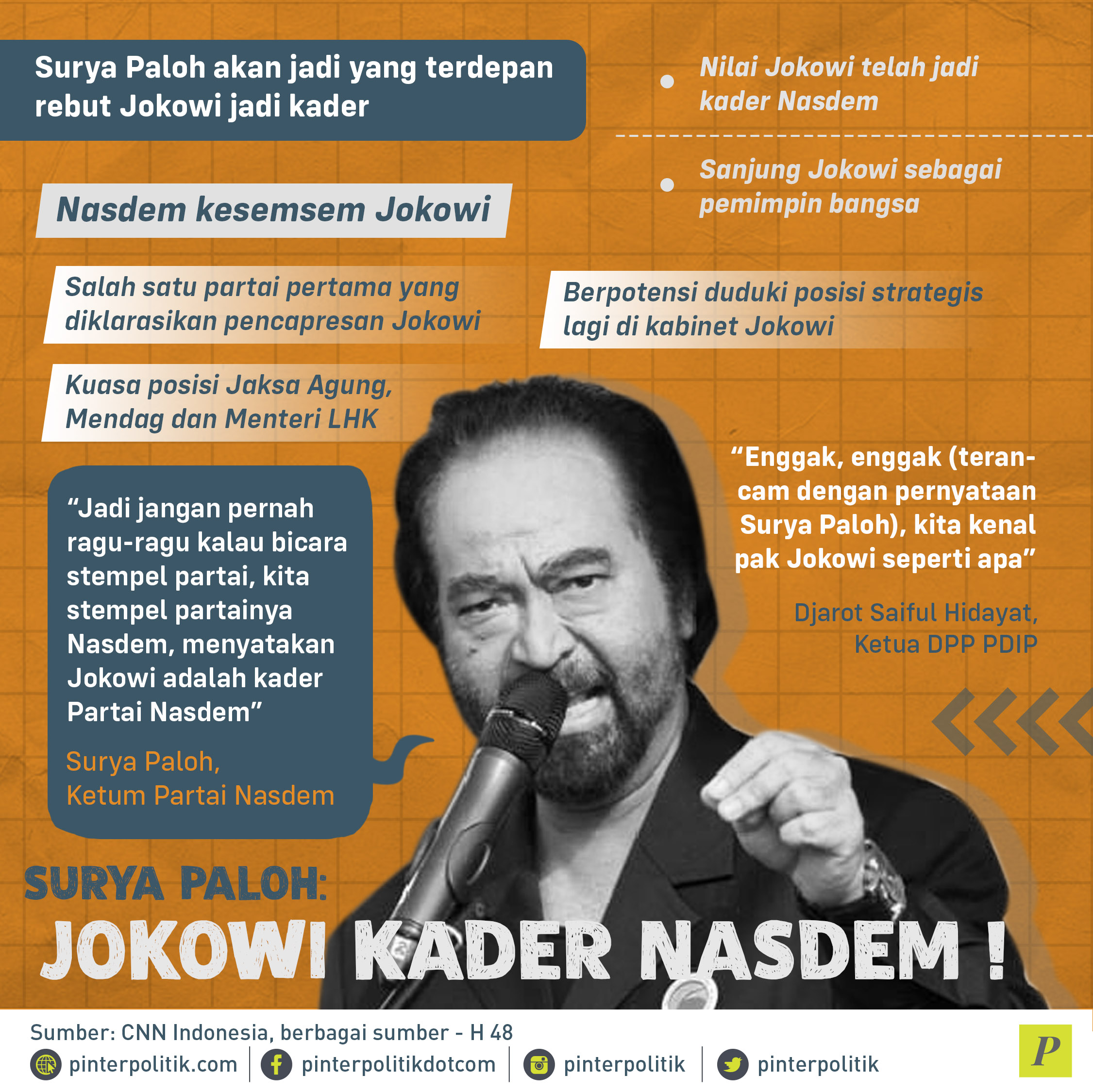 rya Paloh akan jadi yang terdepan rebut Jokowi jadi kader