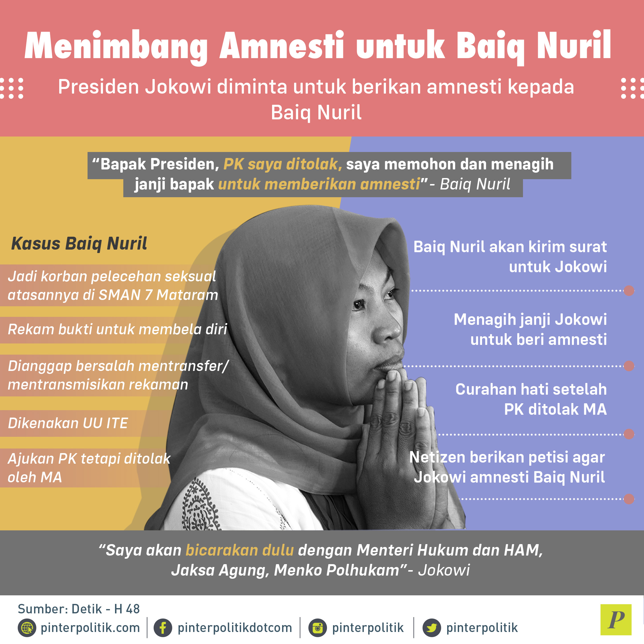 Amnesti untuk Baiq Nuril