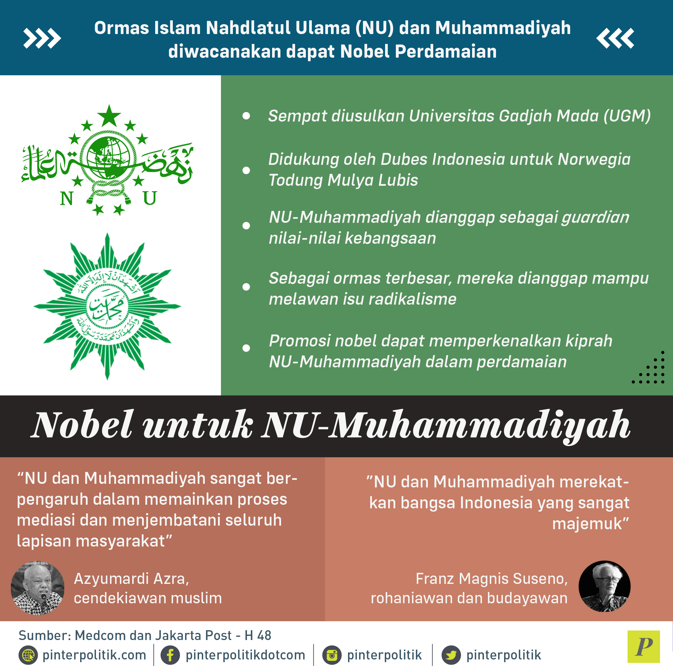 Nobel untuk NU-Muhammadiyah