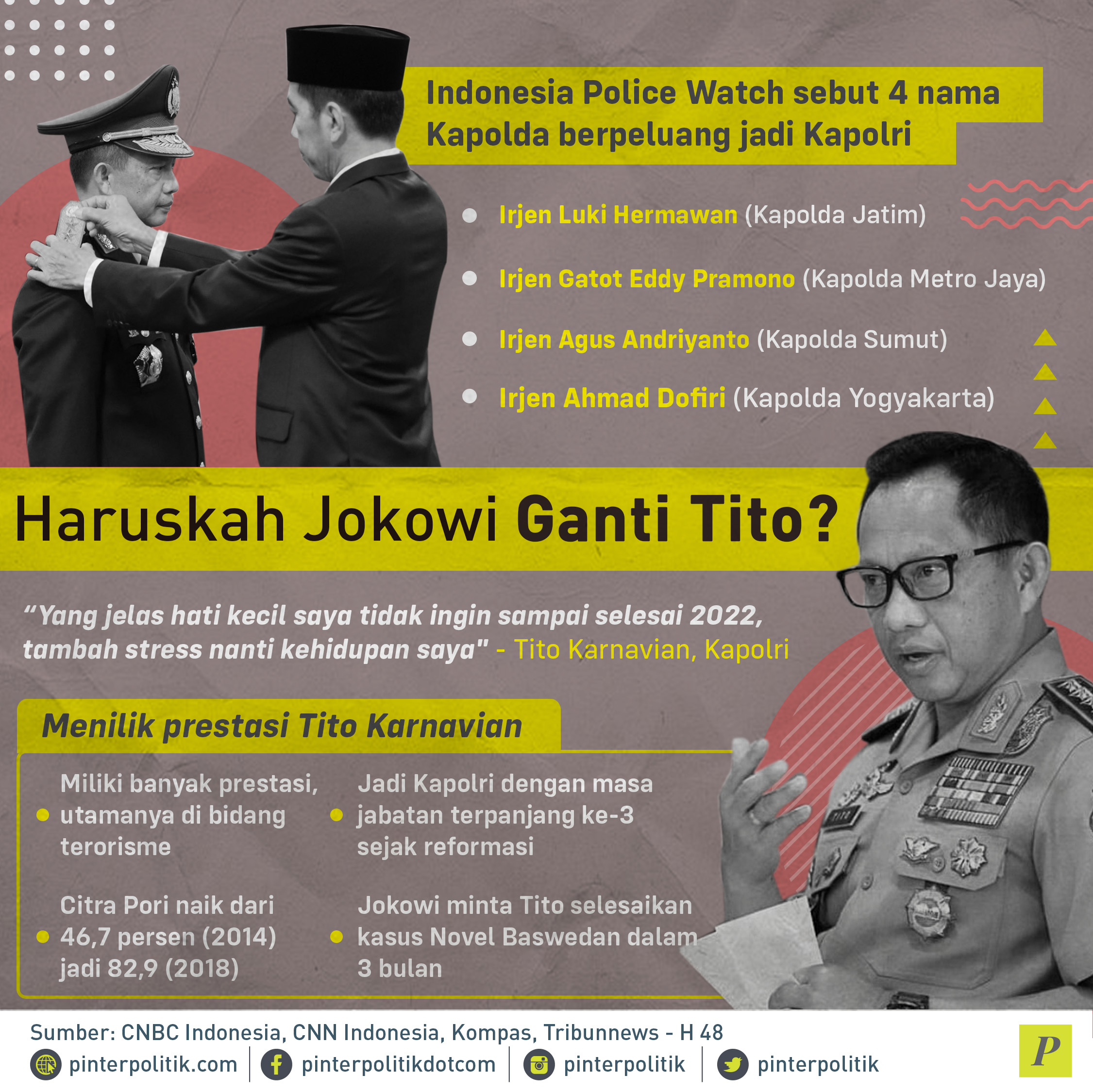 Jokowi Ganti Tito