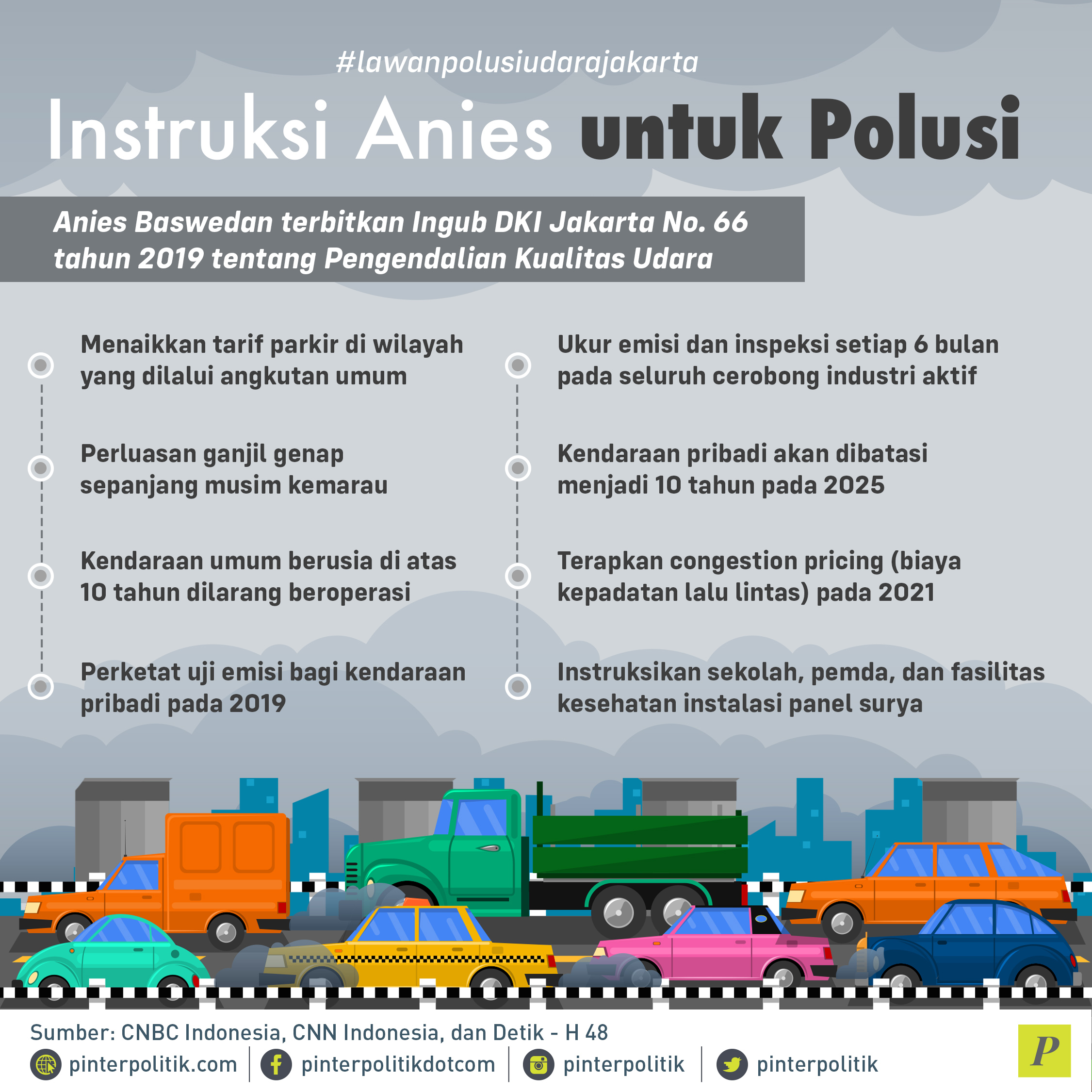 Instruksi Anies untuk Polusi
