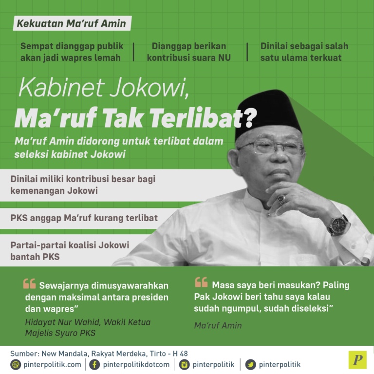Ma'ruf Amin terlibat dalam seleksi kabinet Jokowi