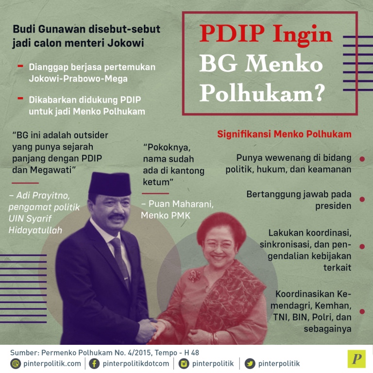 Budi Gunawan calon menteri Jokowi