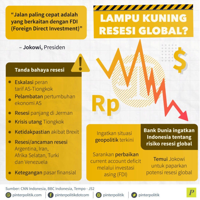Bank dunia ingatkan Indonesia tentang risiko resesi global