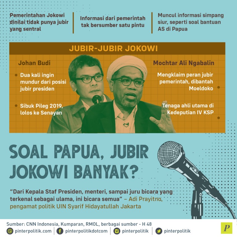 Soal Papua, Jubir Jokowi Banyak? - PinterPolitik.com