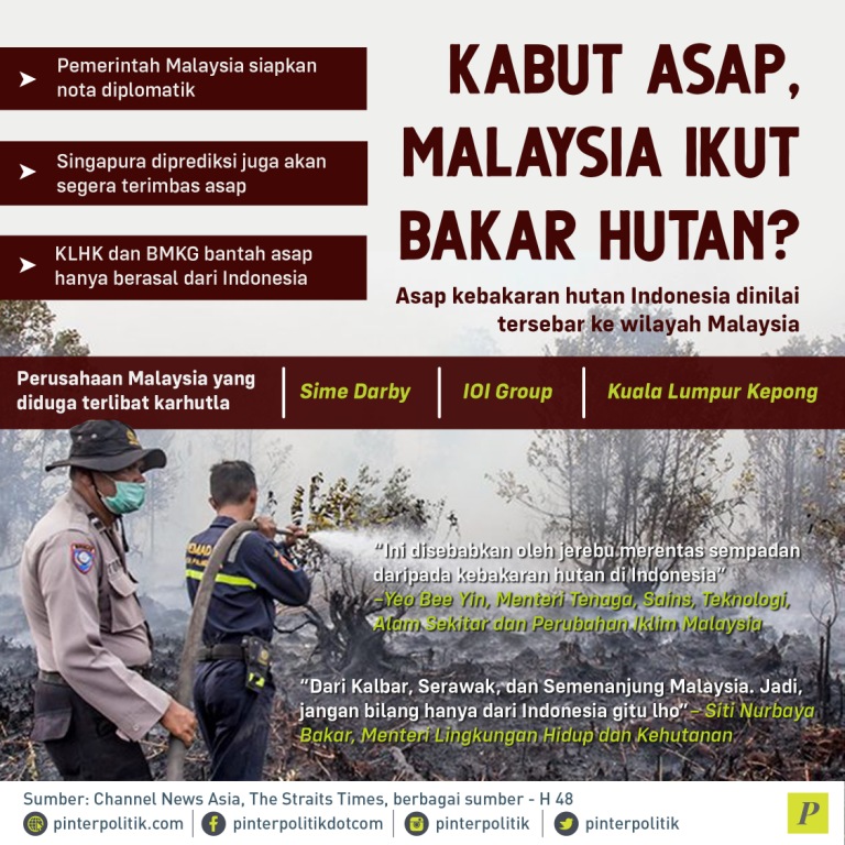 Kabut Asap Malaysia Ikut Bakar Hutan PinterPolitik Com