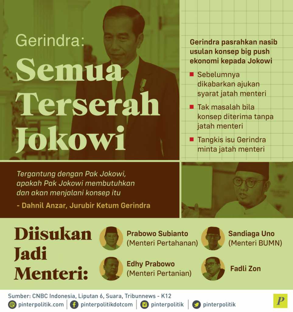 Gerindra : Semua Terserah Jokowi - PinterPolitik.com