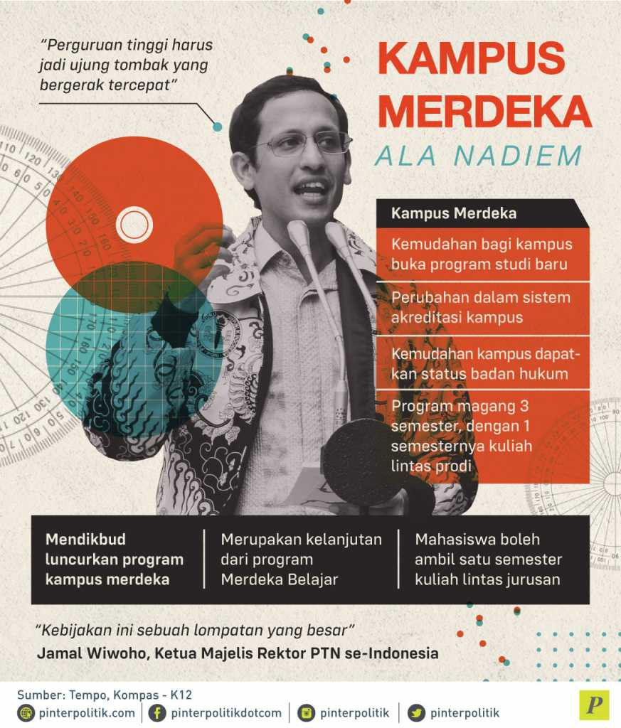 Kampus Merdeka Ala Nadiem Pinterpolitikcom