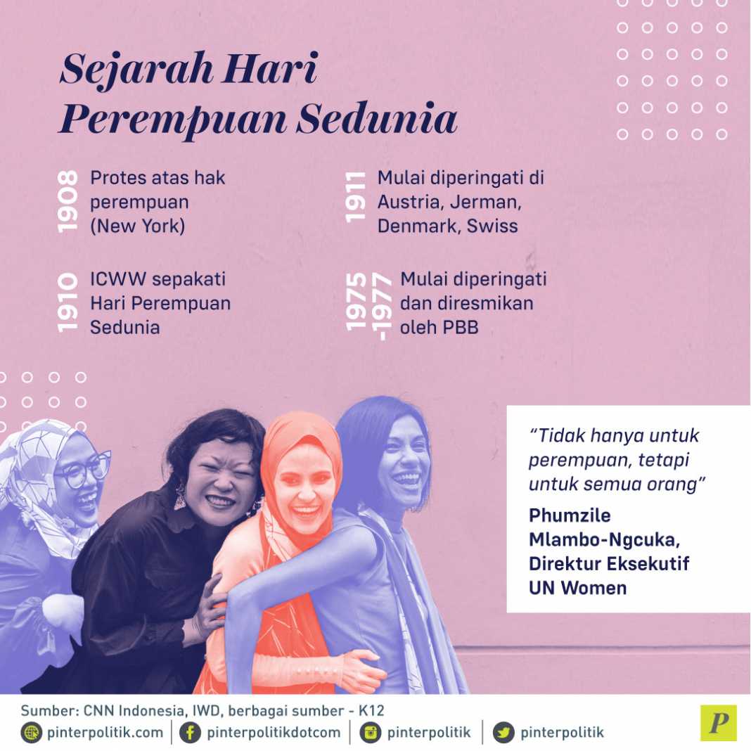 Sejarah Hari Perempuan Sedunia - PinterPolitik.com